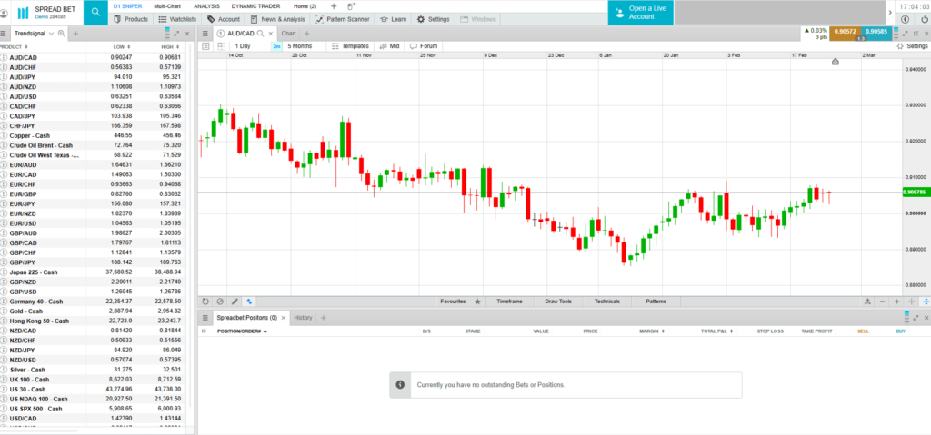 Screenshot of the CMC Markets trading platform in 2025, showing advanced charting tools and real-time market data