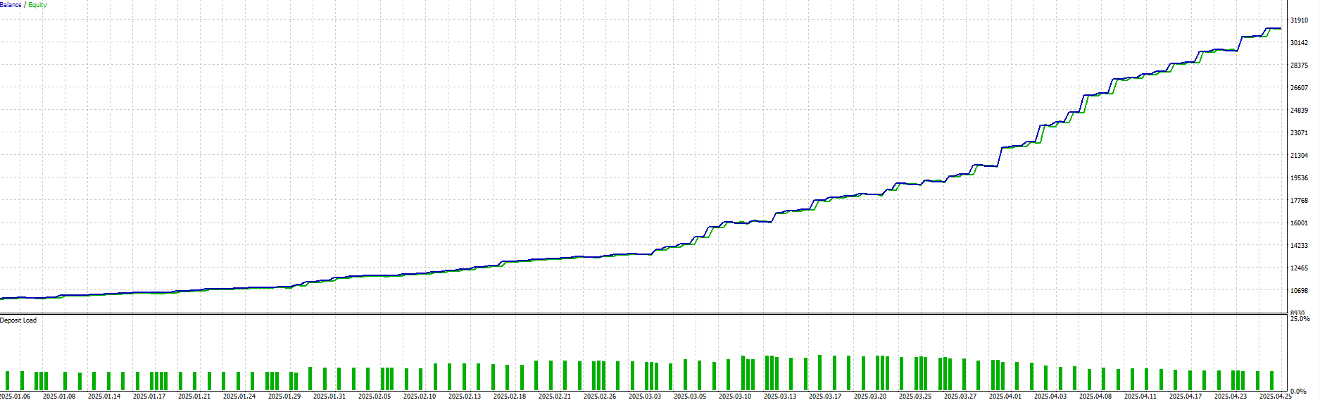 Equity-Growth-This-Year